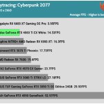 Game_Cyberpunk_UHD_Average_FPS_RTX