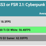 Game_Cyberpunk_UHD_Average_FPS_RTX_DLSS3