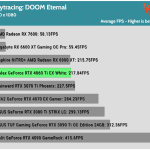 Game_DOOM_HD_AVG_RTX