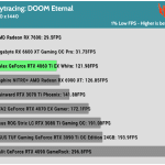 Game_DOOM_QHD_1Low_RTX