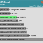 Game_DOOM_QHD_AVG