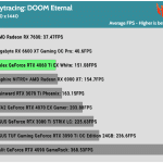 Game_DOOM_QHD_AVG_RTX