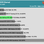 Game_DOOM_UHD_1Low