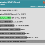 Game_DOOM_UHD_1Low_RTX