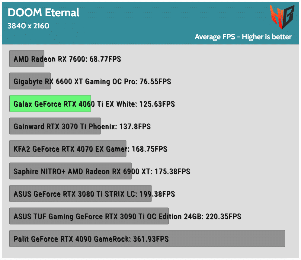 GALAX RTX 4060 Ti EX Specs