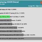 Game_DOOM_UHD_AVG_RTX