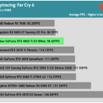 Game_FarCry6_HD_AVG_RTX