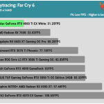 Game_FarCry6_QHD_1Low_RTX