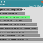 Game_FarCry6_QHD_AVG