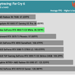 Game_FarCry6_QHD_AVG_RTX