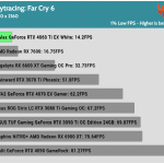 Game_FarCry6_UHD_1Low_RTX