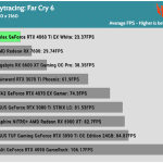 Game_FarCry6_UHD_AVG_RTX