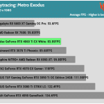 Game_Metro_Exodus_HD_Average_FPS_RTX