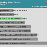 Game_Metro_Exodus_QHD_1_Low_RTX