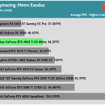 Game_Metro_Exodus_QHD_Average_FPS_RTX