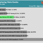 Game_Metro_Exodus_UHD_1_Low_RTX