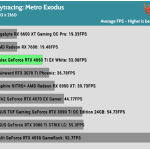 Game_Metro_Exodus_UHD_Average_FPS_RTX