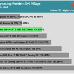 Game_RE_Village_HD_1Low_RTX