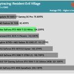 Game_RE_Village_HD_Average_FPS_RTX