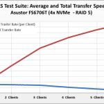 HWbusters Test Suite