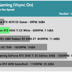 Noise_Gaming_99th_Percentile_Vsync