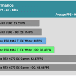 OC_Performance