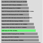 OC_Performance_Max_GPU