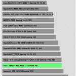 OC_Performance_Max_GPU_Temperature