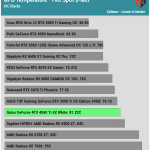 OC_Performance_Max_GPU_Temperature_Hot_Spot