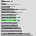 Power_Consumption_IDLE