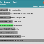 Rendering_Performance H264