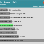 Rendering_Performance H265