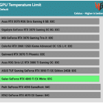 Temperature_Limit_Default