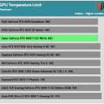 Temperature_Limit_Max