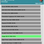 avg_eff_115V