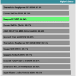 avg_eff_115V