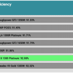 avg_eff_230V