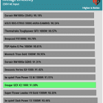 avg_eff_230V