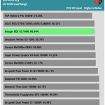 avg_efficiency_low_loads1_115V