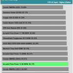 avg_efficiency_low_loads1_115V