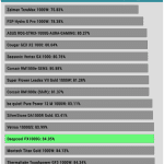 avg_efficiency_low_loads1_115V