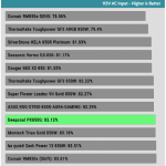 avg_efficiency_low_loads1_115V