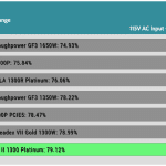 avg_efficiency_low_loads1_115V