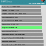 avg_efficiency_low_loads1_230V