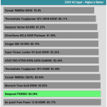 avg_efficiency_low_loads1_230V