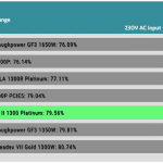 avg_efficiency_low_loads1_230V