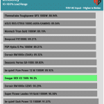 avg_efficiency_normal_loads1_115V