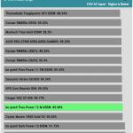 avg_efficiency_normal_loads1_115V