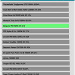 avg_efficiency_normal_loads1_115V