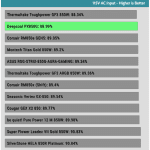 avg_efficiency_normal_loads1_115V